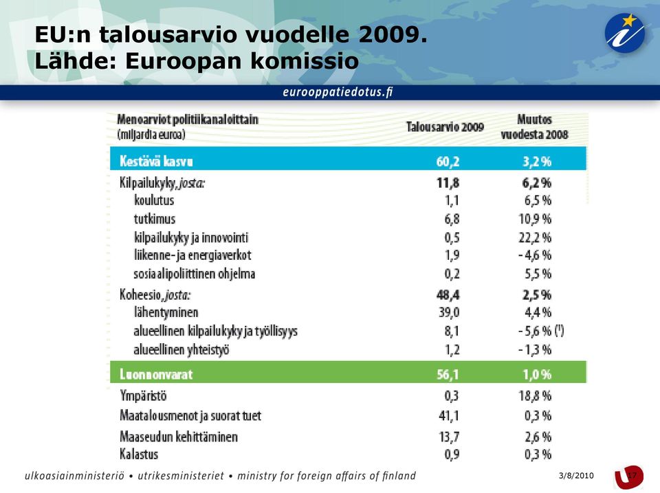 vuodelle 2009.