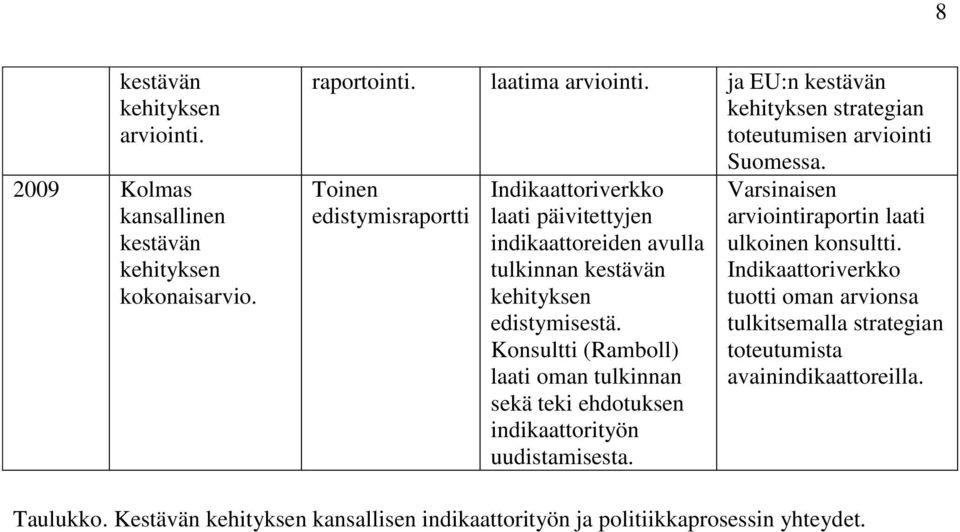 Konsultti (Ramboll) laati oman tulkinnan sekä teki ehdotuksen indikaattorityön uudistamisesta.