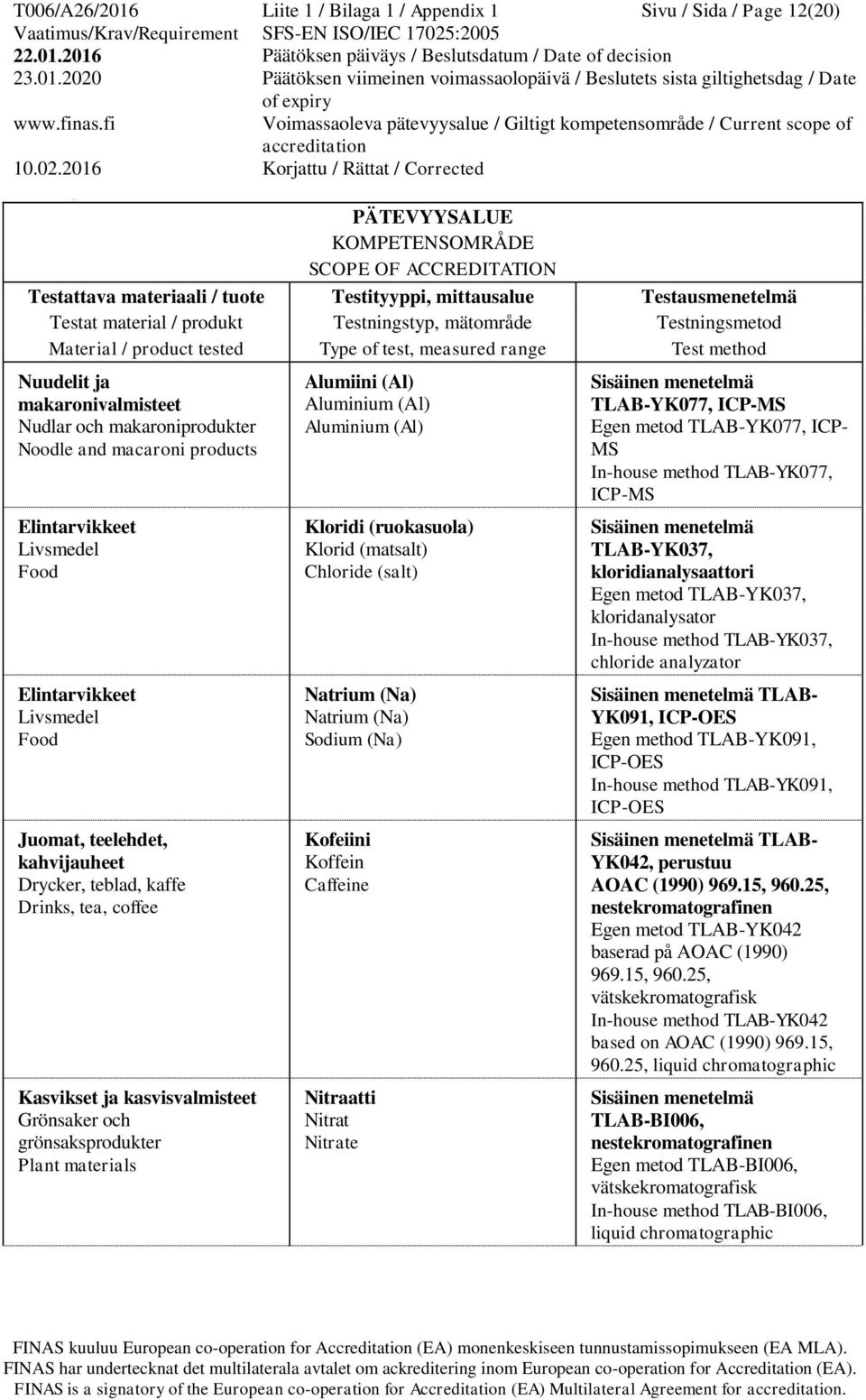 (matsalt) Chloride (salt) Natrium (Na) Natrium (Na) Sodium (Na) Kofeiini Koffein Caffeine Nitraatti Nitrat Nitrate TLAB-YK077, ICP-MS Egen metod TLAB-YK077, ICP- MS In-house method TLAB-YK077, ICP-MS