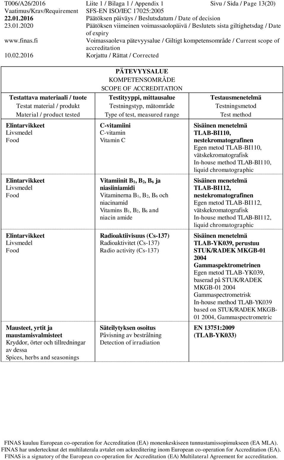 activity (Cs-137) Säteilytyksen osoitus Påvisning av bestrålning Detection of irradiation TLAB-BI110, nestekromatografinen Egen metod TLAB-BI110, vätskekromatografisk In-house method TLAB-BI110,