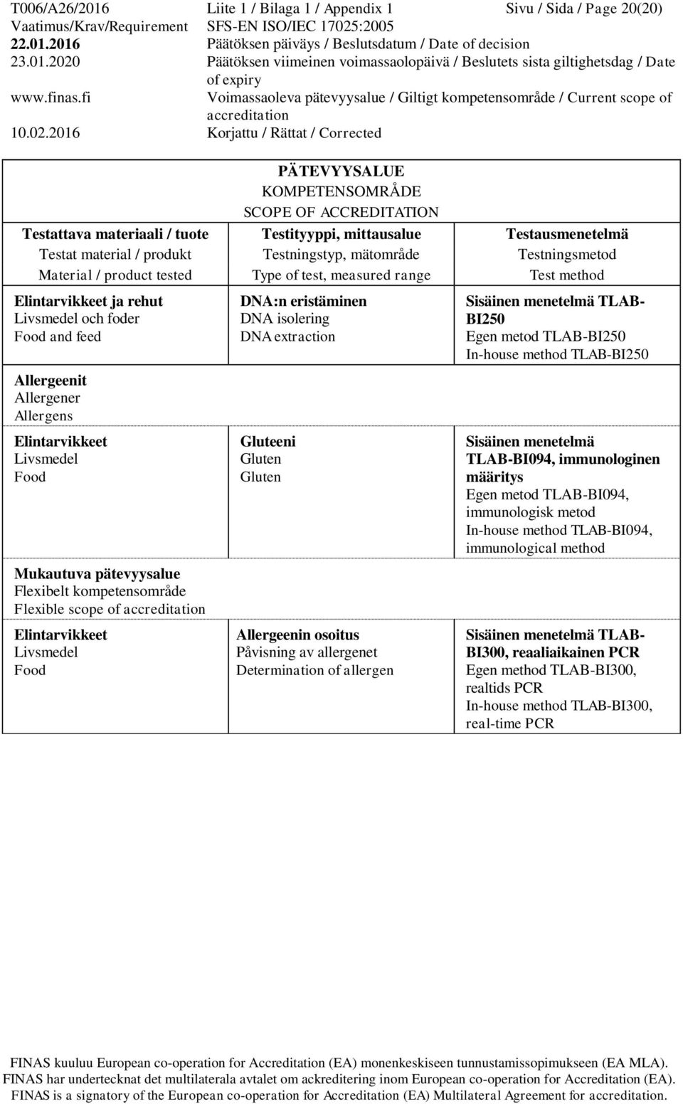 Determination of allergen TLAB- BI250 Egen metod TLAB-BI250 In-house method TLAB-BI250 TLAB-BI094, immunologinen määritys Egen metod TLAB-BI094, immunologisk