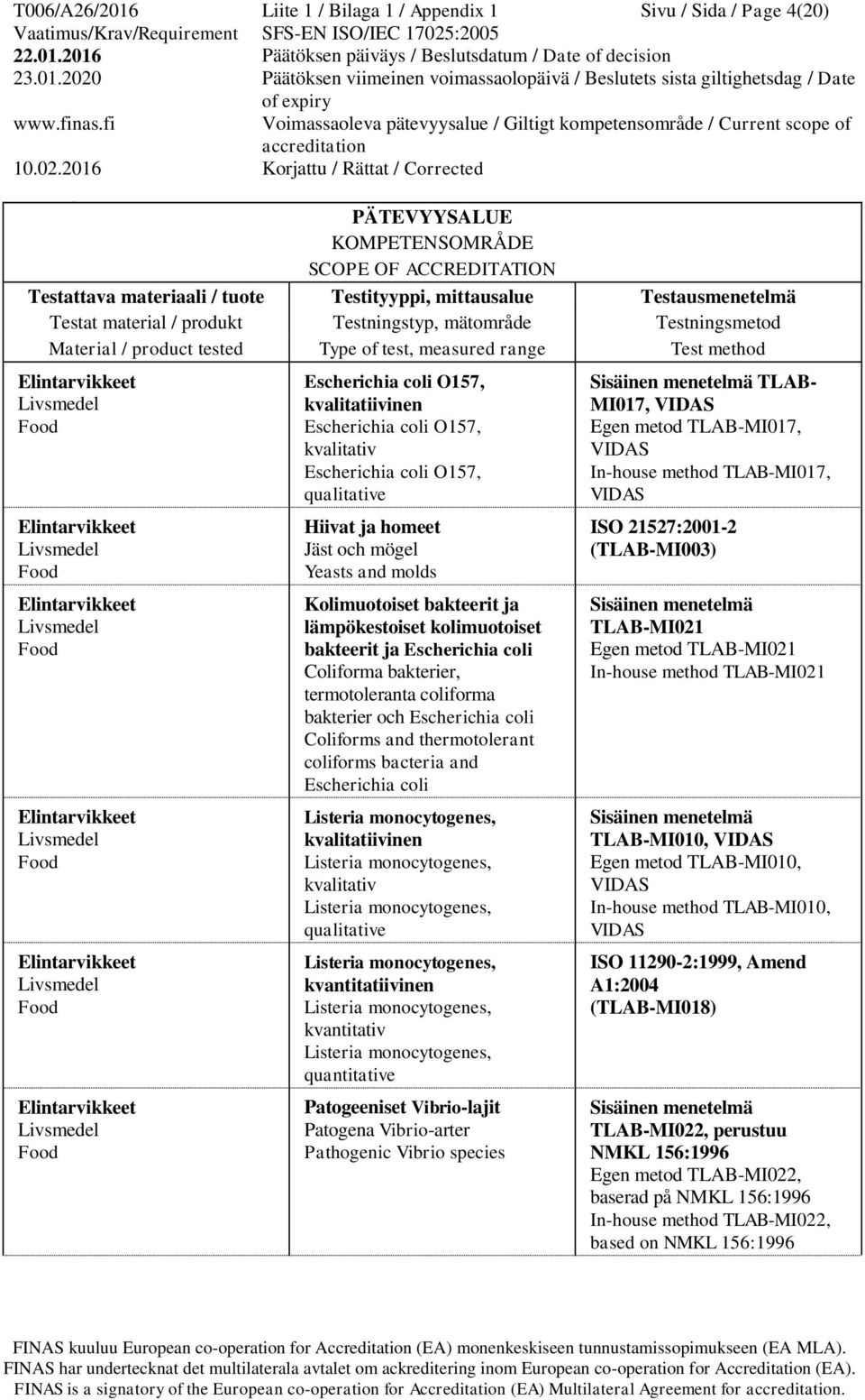 Coliforms and thermotolerant coliforms bacteria and Escherichia coli Listeria monocytogenes, kvalitatiivinen Listeria monocytogenes, kvalitativ Listeria monocytogenes, qualitative Listeria