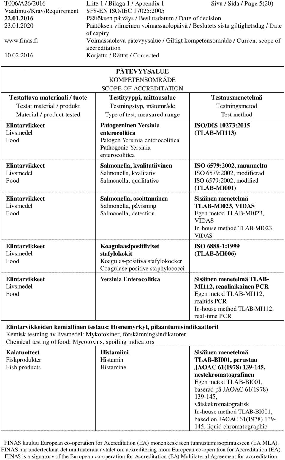 Coagulase positive staphylococci Yersinia Enterocolitica ISO/DIS 10273:2015 (TLAB-MI113) ISO 6579:2002, muunneltu ISO 6579:2002, modifierad ISO 6579:2002, modified (TLAB-MI001) TLAB-MI023, VIDAS Egen