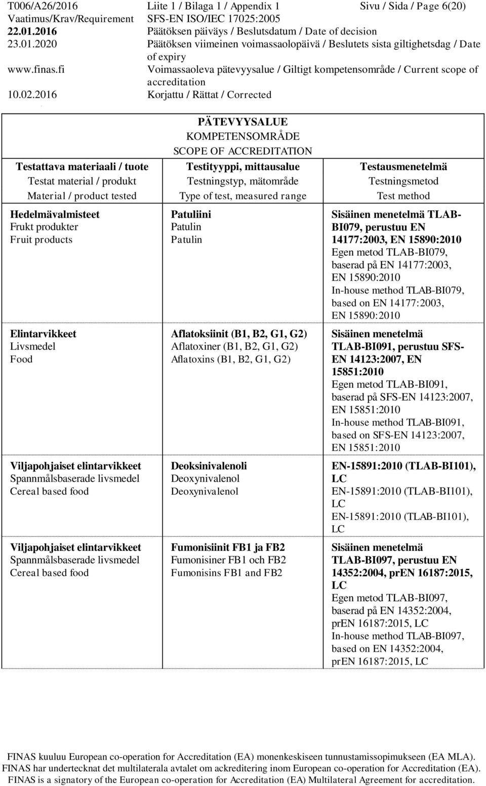 Deoksinivalenoli Deoxynivalenol Deoxynivalenol Fumonisiinit FB1 ja FB2 Fumonisiner FB1 och FB2 Fumonisins FB1 and FB2 TLAB- BI079, perustuu EN 14177:2003, EN 15890:2010 Egen metod TLAB-BI079, baserad