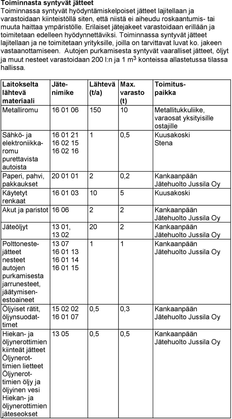 jakeen vastaanottamiseen. Autojen purkamisesta syntyvät vaaralliset jätteet, öljyt ja muut nesteet varastoidaan 200 l:n ja 1 m 3 konteissa allastetussa tilassa hallissa.