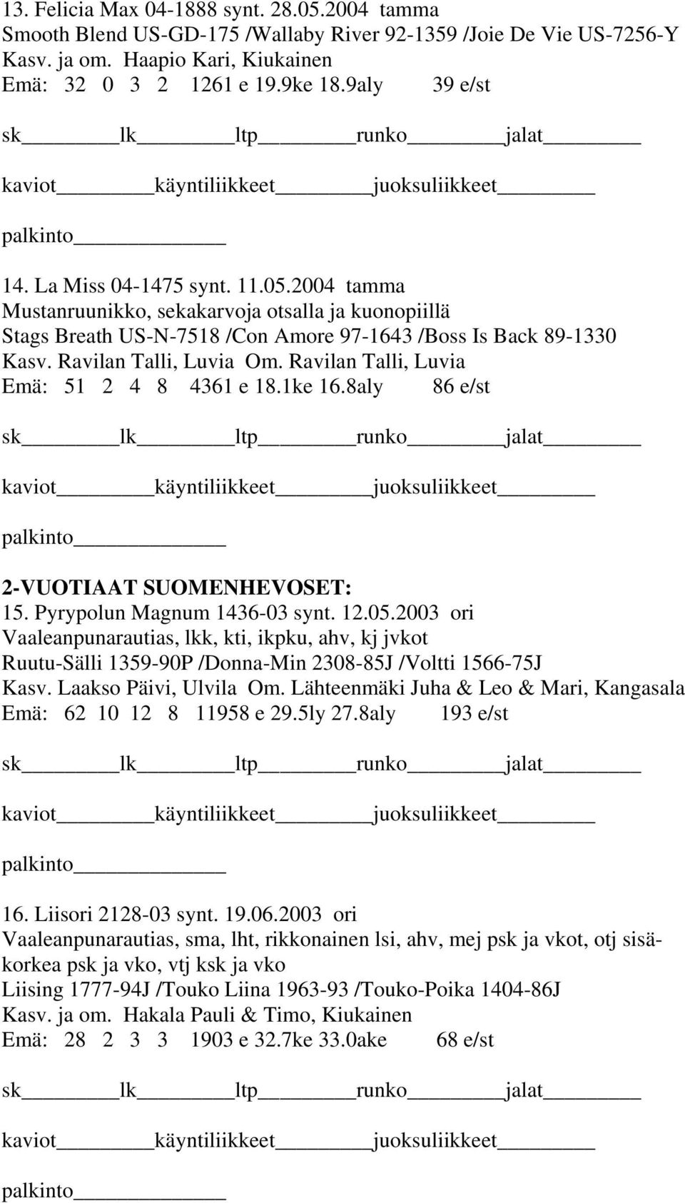 Ravilan Talli, Luvia Emä: 51 2 4 8 4361 e 18.1ke 16.8aly 86 e/st 2-VUOTIAAT SUOMENHEVOSET: 15. Pyrypolun Magnum 1436-03 synt. 12.05.