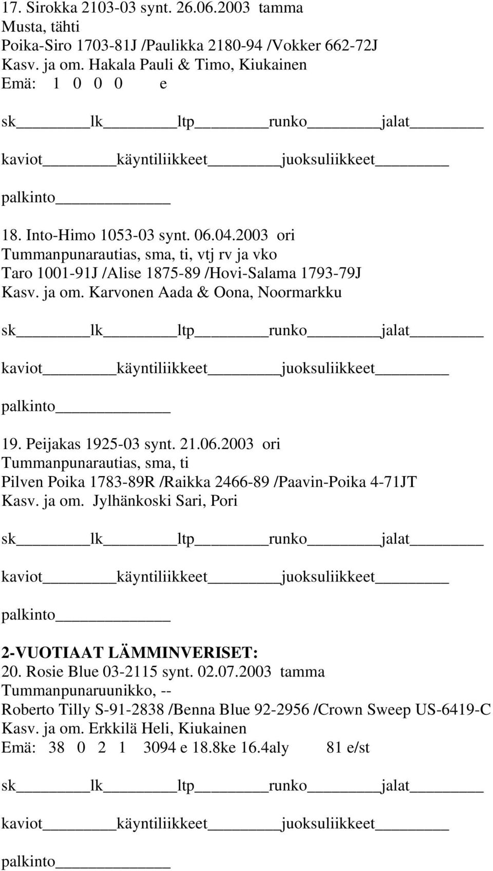 Peijakas 1925-03 synt. 21.06.2003 ori Tummanpunarautias, sma, ti Pilven Poika 1783-89R /Raikka 2466-89 /Paavin-Poika 4-71JT Kasv. ja om. Jylhänkoski Sari, Pori 2-VUOTIAAT LÄMMINVERISET: 20.