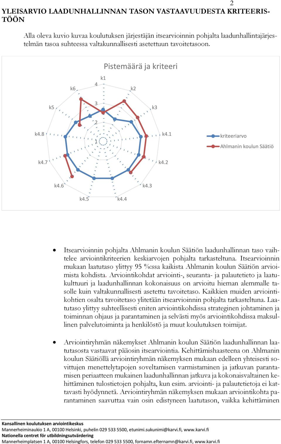 4 Itsearvioinnin pohjalta Ahlmanin koulun Säätiön laadunhallinnan taso vaihtelee arviointikriteerien keskiarvojen pohjalta tarkasteltuna.