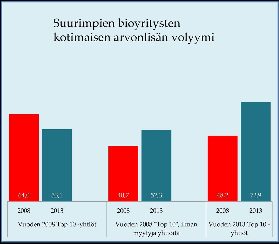 2008 2013 Vuoden 2008 Top 10 -yhtiöt Vuoden 2008 "Top