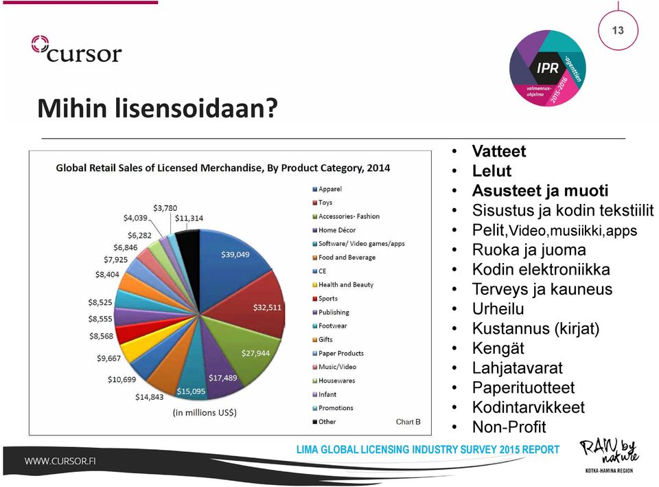 Pelit,Video,musiikki,apps Ruoka ja juoma Kodin elektroniikka Terveys ja