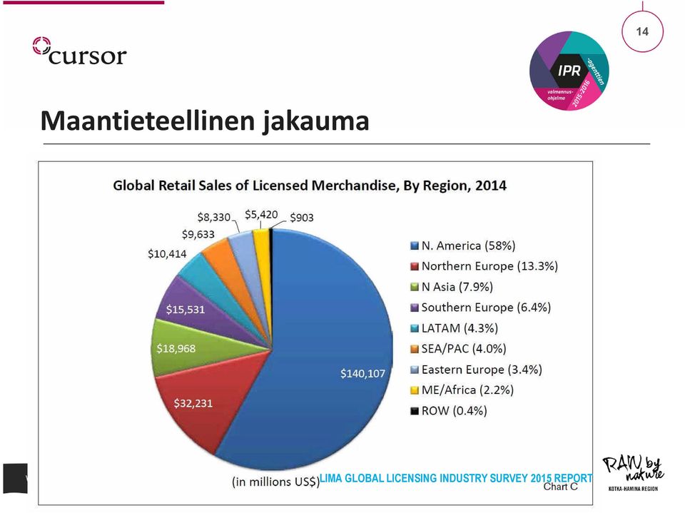 SURVEY 2015 REPORT  SURVEY 2015
