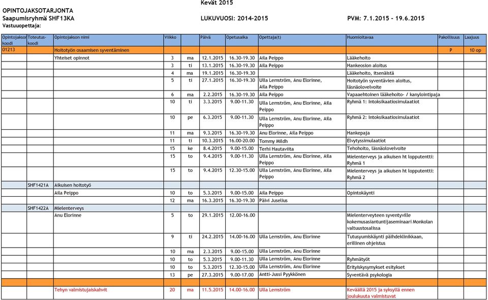 opinnot 3 ma 12.1.2015 16.30-19.30 Aila eippo Lääkehoito Aikuisen hoitotyö 3 ti 13.1.2015 16.30-19.30 Aila eippo Hankeosion aloitus 4 ma 19.1.2015 16.30-19.30 Lääkehoito, itsenäistä 5 ti 27.1.2015 16.30-19.30 Ulla Lemström, Anu Elorinne, Aila eippo Hoitotyön syventävien aloitus, läsnäolovelvoite 6 ma 2.