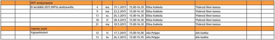 4.2015 15.00-16.30 Eliisa Kukkola Yhdessä likon kanssa 21 ma 18.5.2015 15.00-16.30 Eliisa Kukkola Yhdessä likon kanssa Jopstep pajat Vapaaehtoiset 12 ti 17.