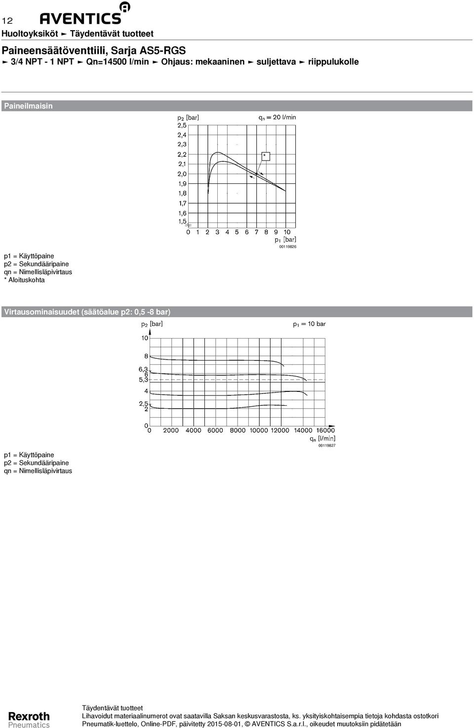 Sekundääripaine qn = Nimellisläpivirtaus * Aloituskohta 00119826 Virtausominaisuudet