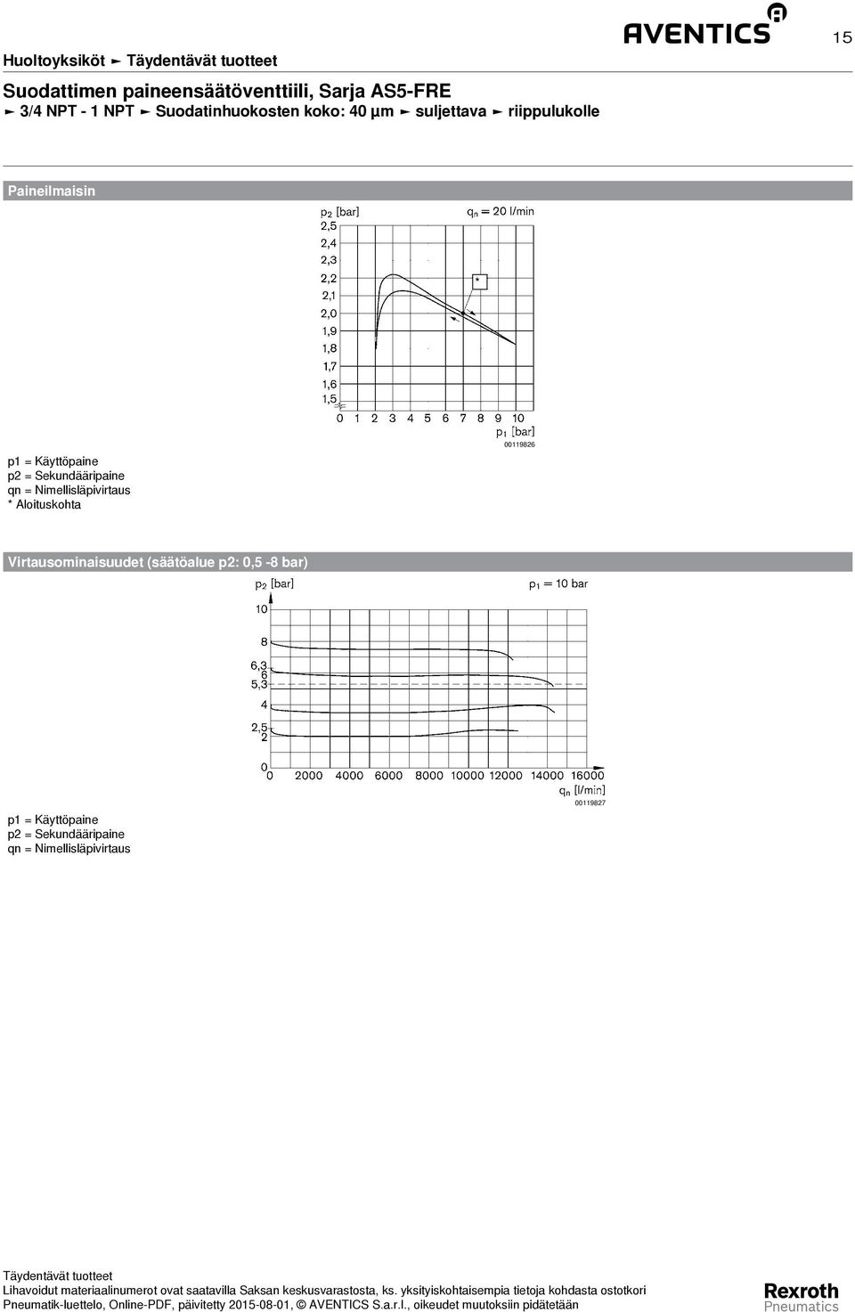 p2 = Sekundääripaine qn = Nimellisläpivirtaus * Aloituskohta 00119826