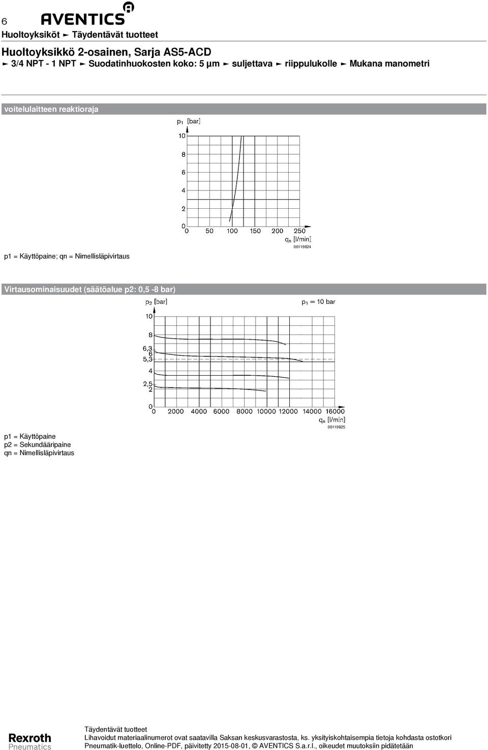 voitelulaitteen reaktioraja p1 = Käyttöpaine; qn = Nimellisläpivirtaus 00119824