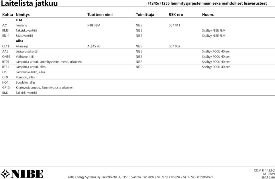 Lattialämmitys Allassarja ALLAS 40 NIBE 067 062 BT3 Lisävarustekortti NIBE Sisältyy POOL 40:een QN11 QN19 Vaihtoventtiili NIBE Sisältyy POOL 40:een GP20 BT25 Lämpötila-anturi, lämmitysneste, meno,