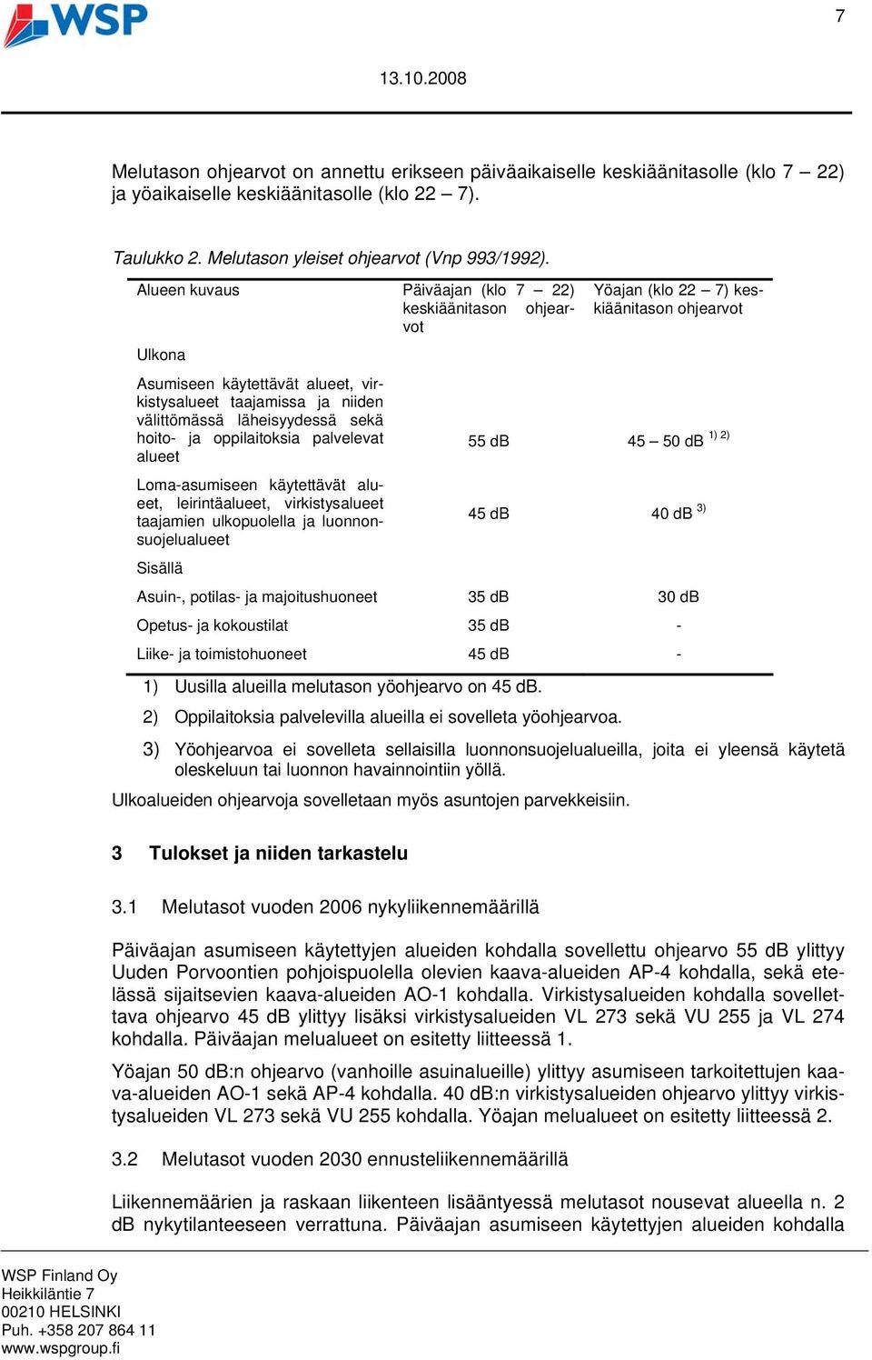 palvelevat alueet Loma-asumiseen käytettävät alueet, leirintäalueet, virkistysalueet taajamien ulkopuolella ja luonnonsuojelualueet Yöajan (klo 22 7) keskiäänitason ohjearvot 1) 2) 55 db 45 50 db 45