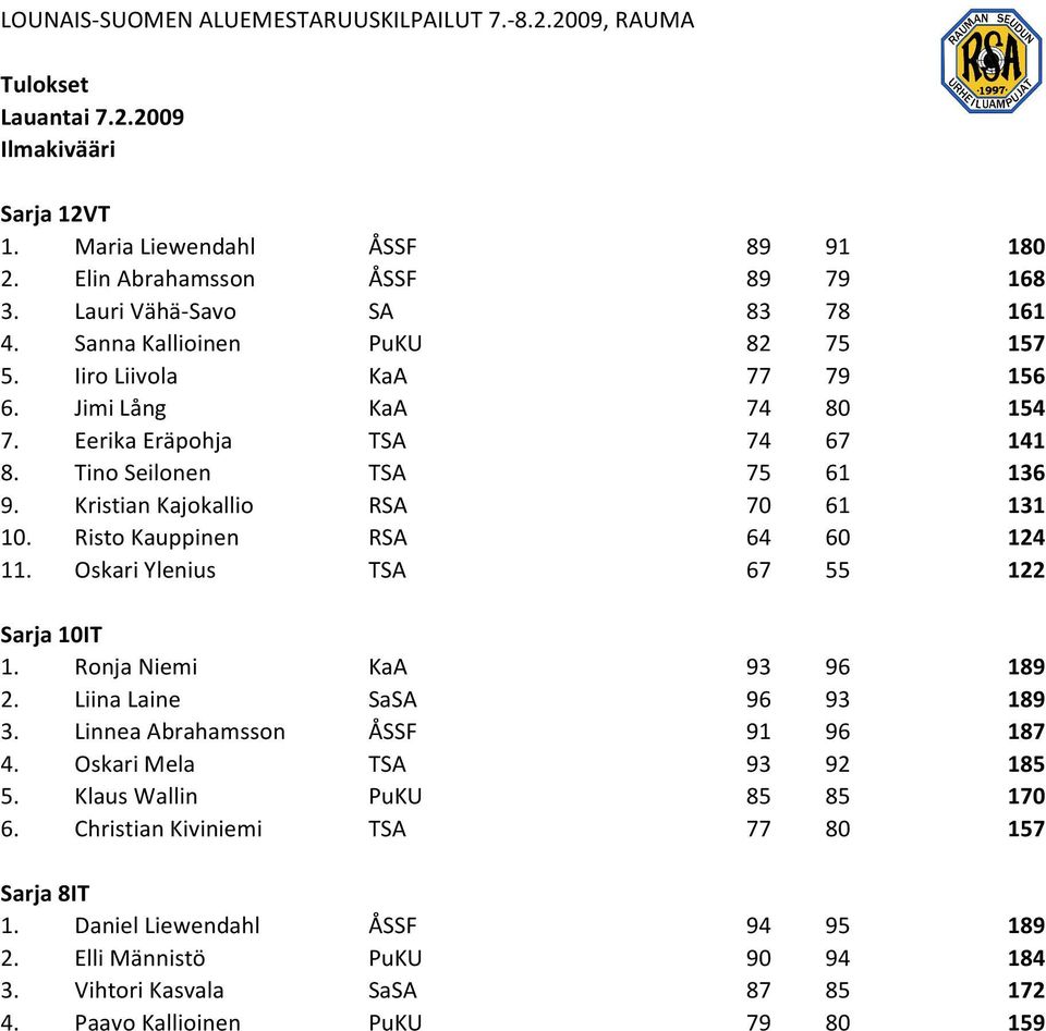 Risto Kauppinen RSA 64 60 124 11. Oskari Ylenius TSA 67 55 122 Sarja 10IT 1. Ronja Niemi KaA 93 96 189 2. Liina Laine SaSA 96 93 189 3. Linnea Abrahamsson ÅSSF 91 96 187 4.