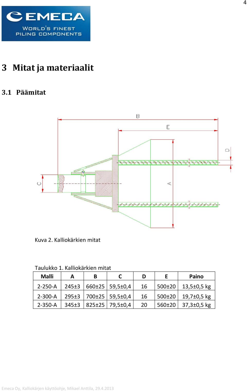 Kalliokärkien mitat Malli A B C D E Paino 2-250-A 245±3 660±25