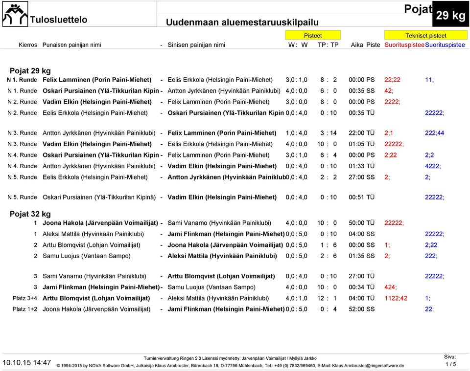 Runde Vadim Elkin (Helsingin Paini-Miehet) - Felix Lamminen (Porin Paini-Miehet) 3,0 : 0,0 8 : 0 00:00 PS 2222; N 2.