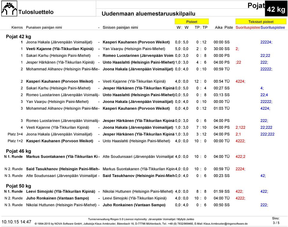 (Helsingin Paini-Miehet)1,0 : 3,0 4 : 6 04:00 PS ;22 222; 2 Mohammad Alihanov (Helsingin Paini-Mie- Joona Hakala (Järvenpään Voimailijat) 0,0 : 4,0 0 : 10 00:59 TÜ 22222; 2 Kasperi Kauhanen (Porvoon