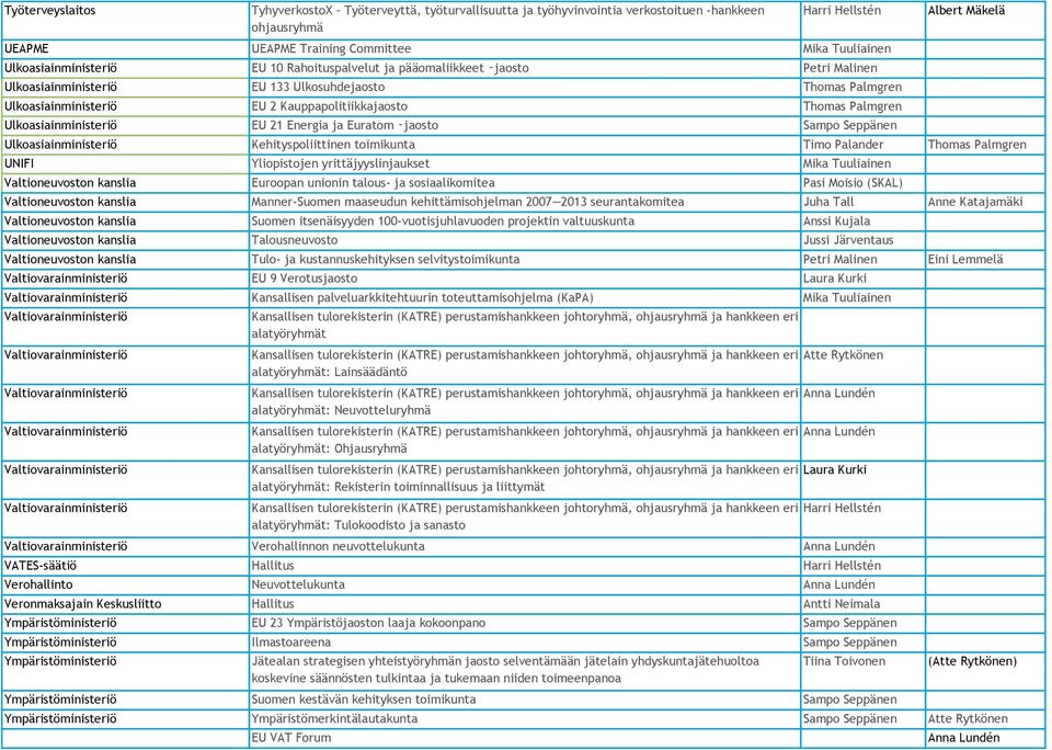 Ulkoasiainministeriö EU 21 Energia ja Euratom jaosto Sampo Seppänen Albert Mäkelä Ulkoasiainministeriö Kehityspoliittinen toimikunta Timo Palander Thomas Palmgren UNIFI Yliopistojen