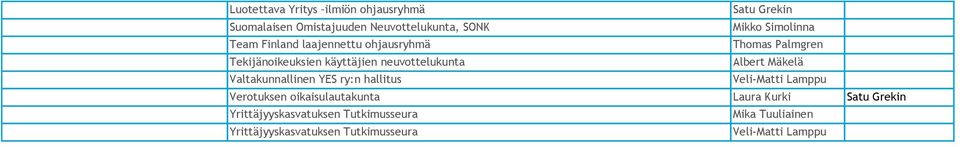 Albert Mäkelä Valtakunnallinen YES ry:n hallitus Veli-Matti Lamppu Verotuksen oikaisulautakunta Laura Kurki