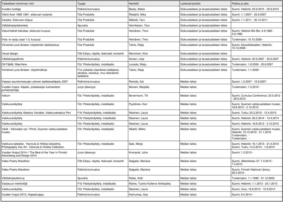 Elokuvan ohjaus F2a Produktio Mäkelä, Taru Elokuvataiteen ja lavastustaiteen laitos Suomi; 1.1.2011-30.12.