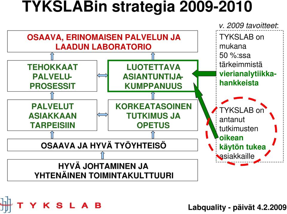 OPETUS OSAAVA JA HYVÄ TYÖYHTEISÖ HYVÄ JOHTAMINEN JA YHTENÄINEN TOIMINTAKULTTUURI v.