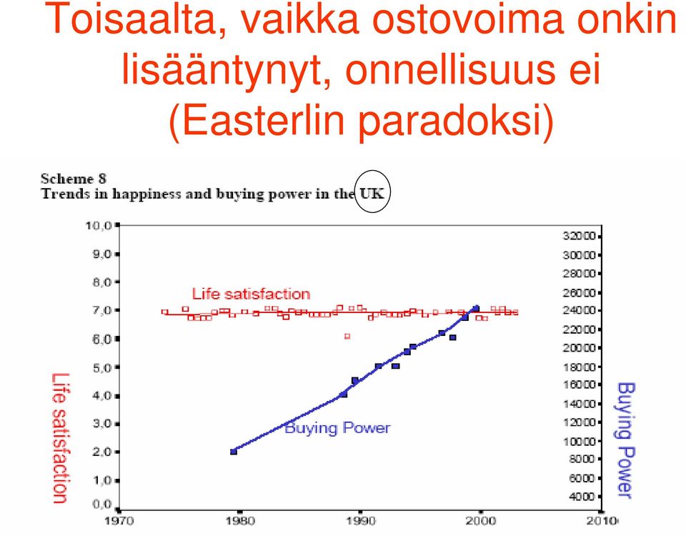 lisääntynyt,