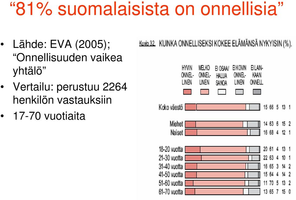 vaikea yhtälö Vertailu: perustuu