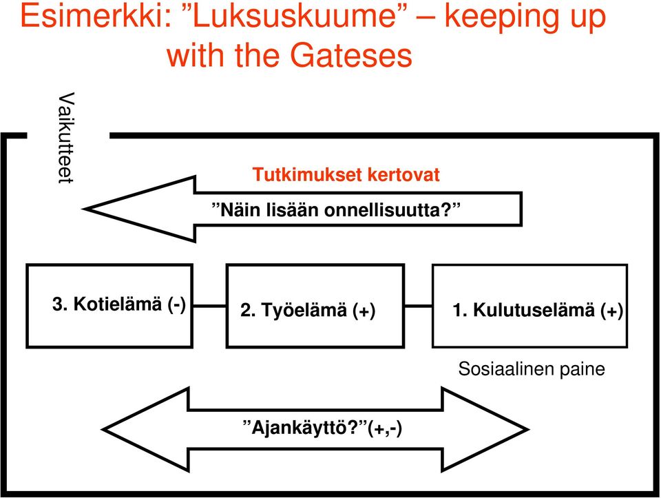 lisään onnellisuutta? 3. Kotielämä (-) 2.