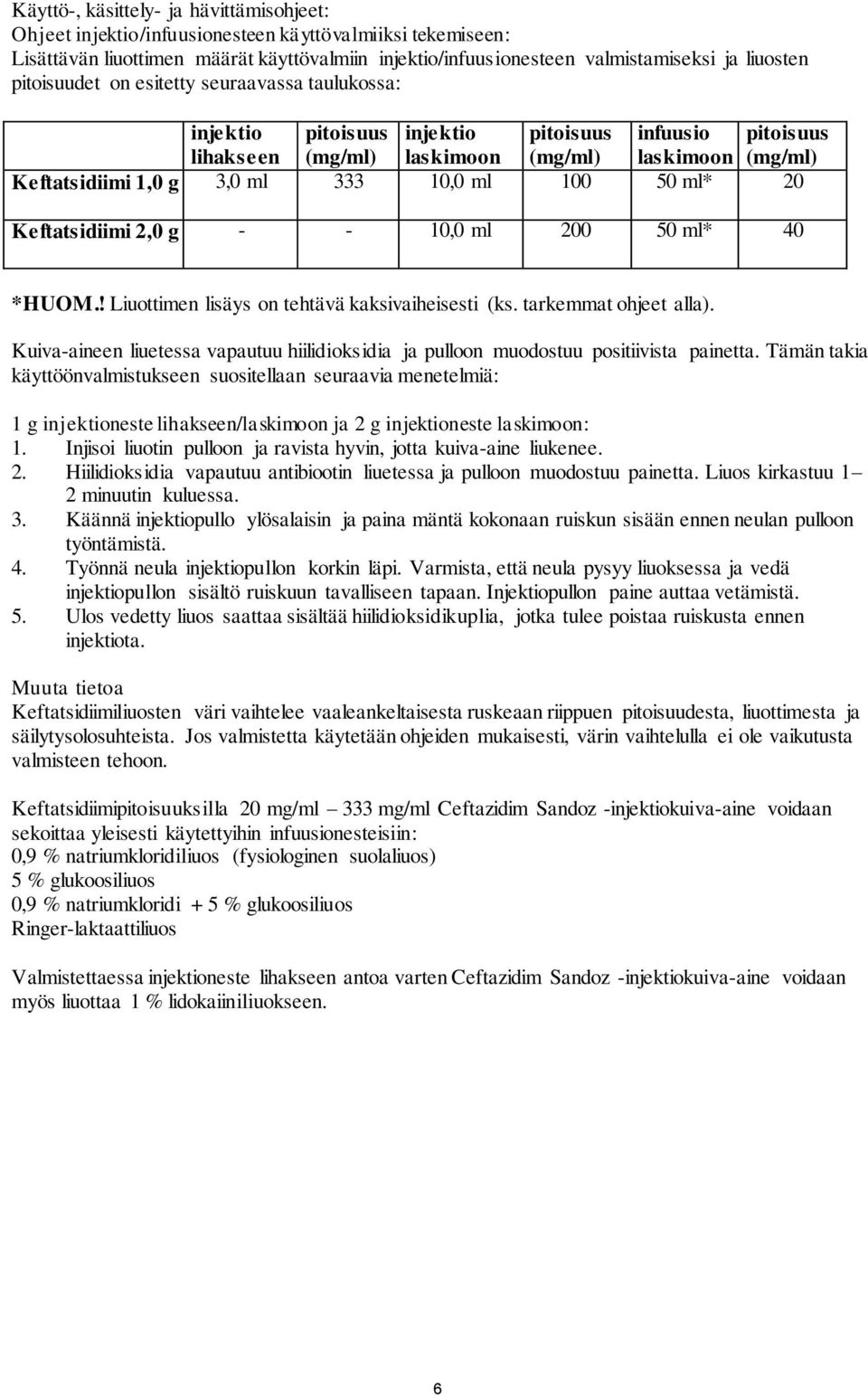 100 50 ml* 20 Keftatsidiimi 2,0 g - - 10,0 ml 200 50 ml* 40 *HUOM.! Liuottimen lisäys on tehtävä kaksivaiheisesti (ks. tarkemmat ohjeet alla).