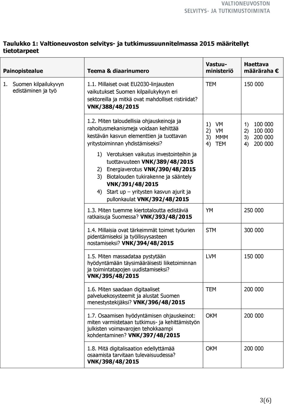 30-linjausten vaikutukset Suomen kilpailukykyyn eri sektoreilla ja mitkä ovat mahdolliset ristiriidat? VNK/388/48/20