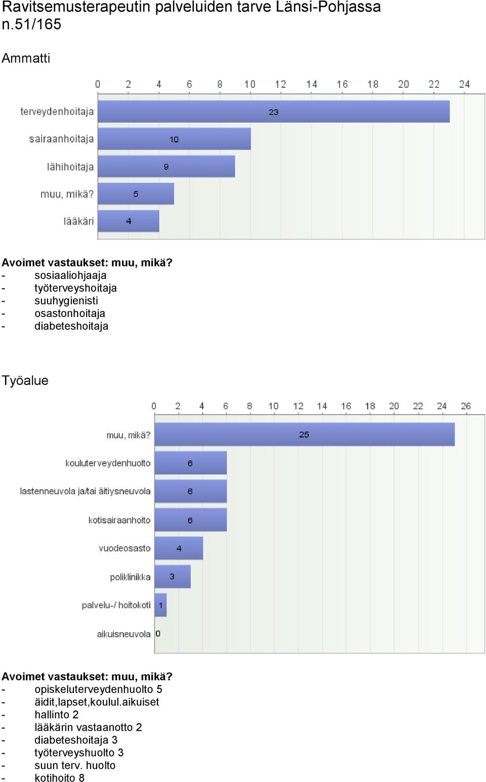 Avoimet vastaukset: muu, mikä? - opiskeluterveydenhuolto 5 - äidit,lapset,koulul.