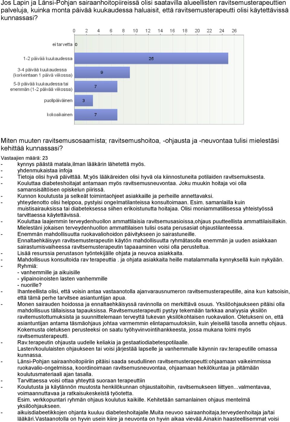 Vastaajien määrä: 23 - kynnys päästä matala,ilman lääkärin lähetettä myös. - yhdenmukaistaa infoja - Tietoja olisi hyvä päivittää.