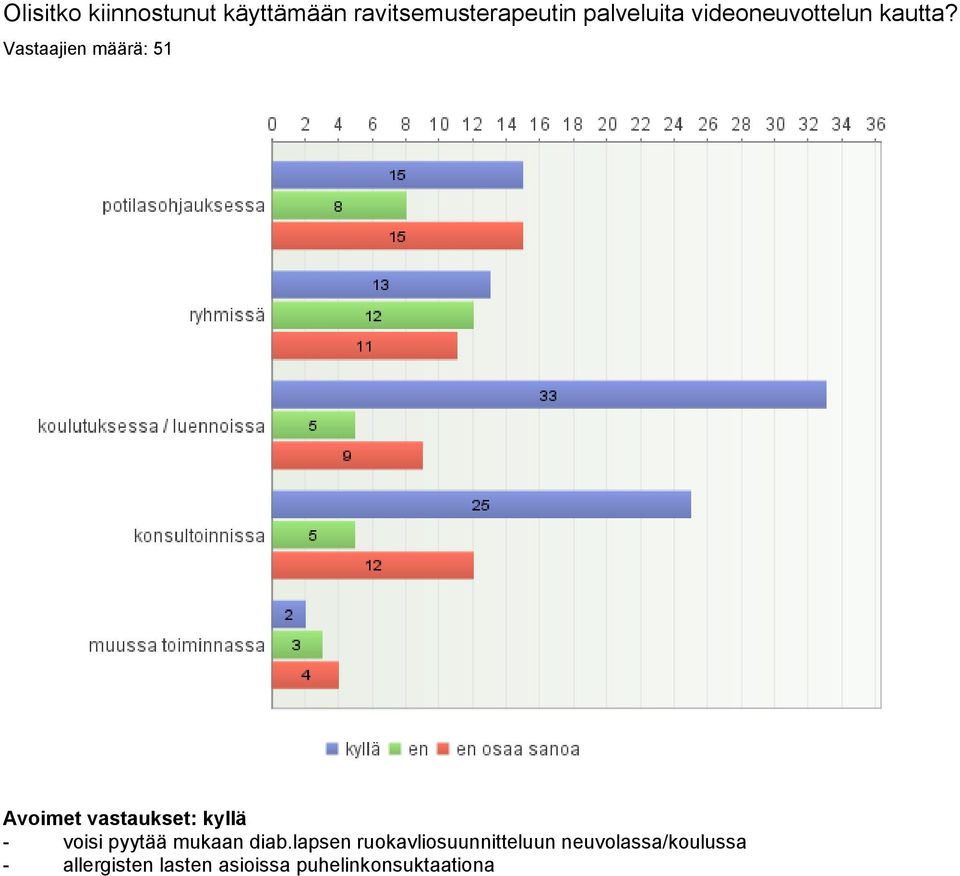 Vastaajien määrä: Avoimet vastaukset: kyllä - voisi pyytää mukaan