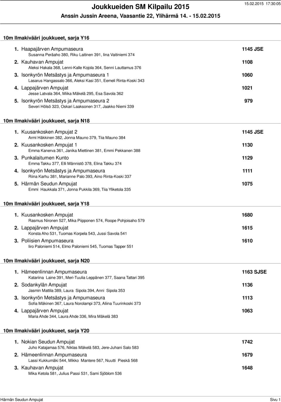 Lappajärven Ampujat 1021 Jesse Latvala 364, Miika Mäkelä 295, Esa Savola 362 5.