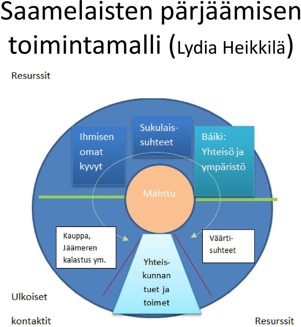 toimintamalli