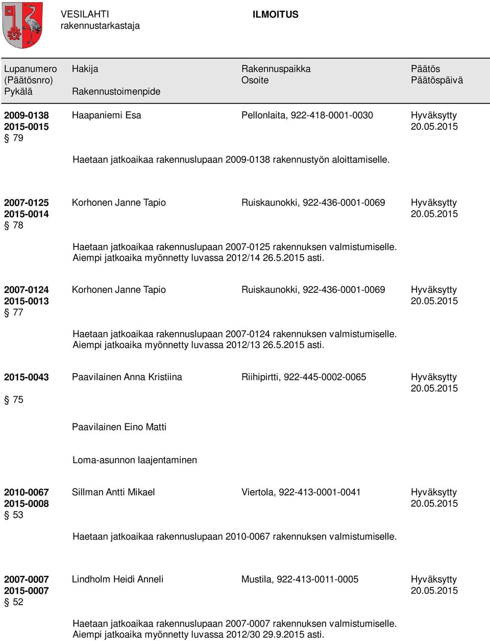 2007-0124 2015-0013 77 Korhonen Janne Tapio Ruiskaunokki, 922-436-0001-0069 Haetaan jatkoaikaa rakennuslupaan 2007-0124 rakennuksen valmistumiselle. Aiempi jatkoaika myönnetty luvassa 2012/13 26.5.2015 asti.