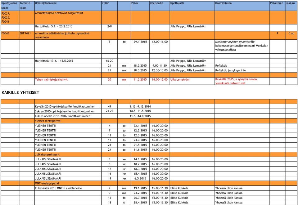 00 Mielenterveyteen syventyville kokemusasiantuntijaseminaari Monkolan valtuustosalissa P 5 op Harjoittelu 13.4. - 15.5.2015 16-20, Ulla Lemström 21 ma 18.5.2015 9.00-11.
