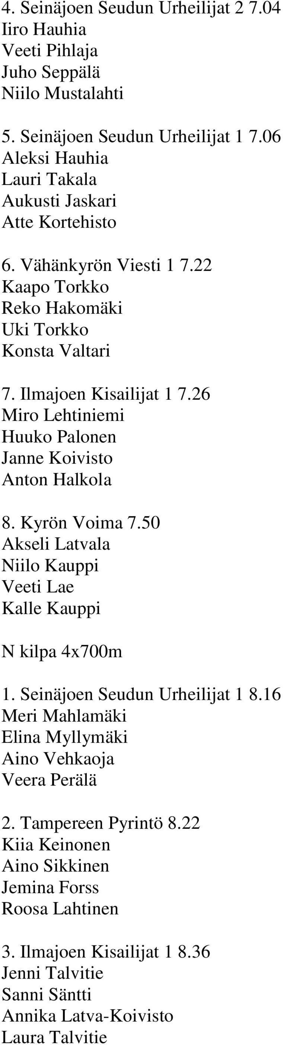 26 Miro Lehtiniemi Huuko Palonen Janne Koivisto Anton Halkola 8. Kyrön Voima 7.50 Akseli Latvala Niilo Kauppi Veeti Lae Kalle Kauppi N kilpa 4x700m 1.