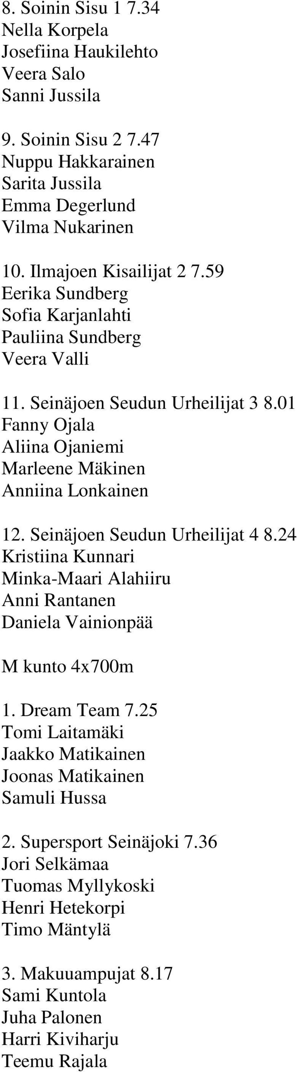 01 Fanny Ojala Aliina Ojaniemi Marleene Mäkinen Anniina Lonkainen 12. Seinäjoen Seudun Urheilijat 4 8.
