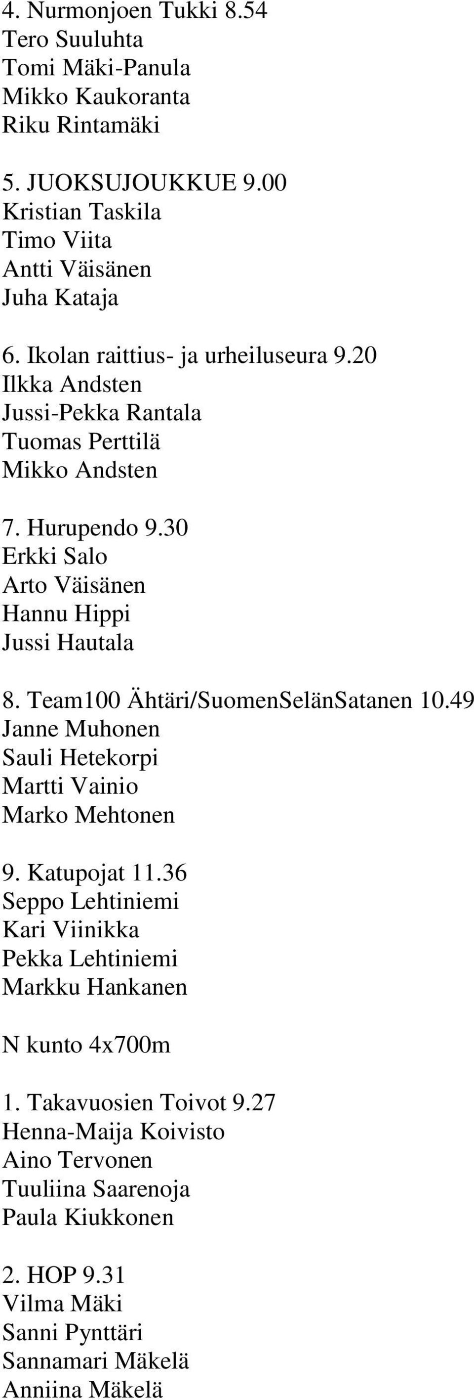Team100 Ähtäri/SuomenSelänSatanen 10.49 Janne Muhonen Sauli Hetekorpi Martti Vainio Marko Mehtonen 9. Katupojat 11.