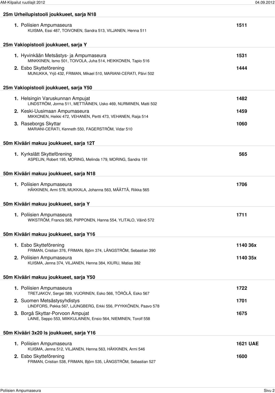 Esbo Skytteförening 1444 MUNUKKA, Yrjö 432, FRIMAN, Mikael 510, MARIANI-CERATI, Päivi 502 25m Vakiopistooli joukkueet, sarja Y50 1.