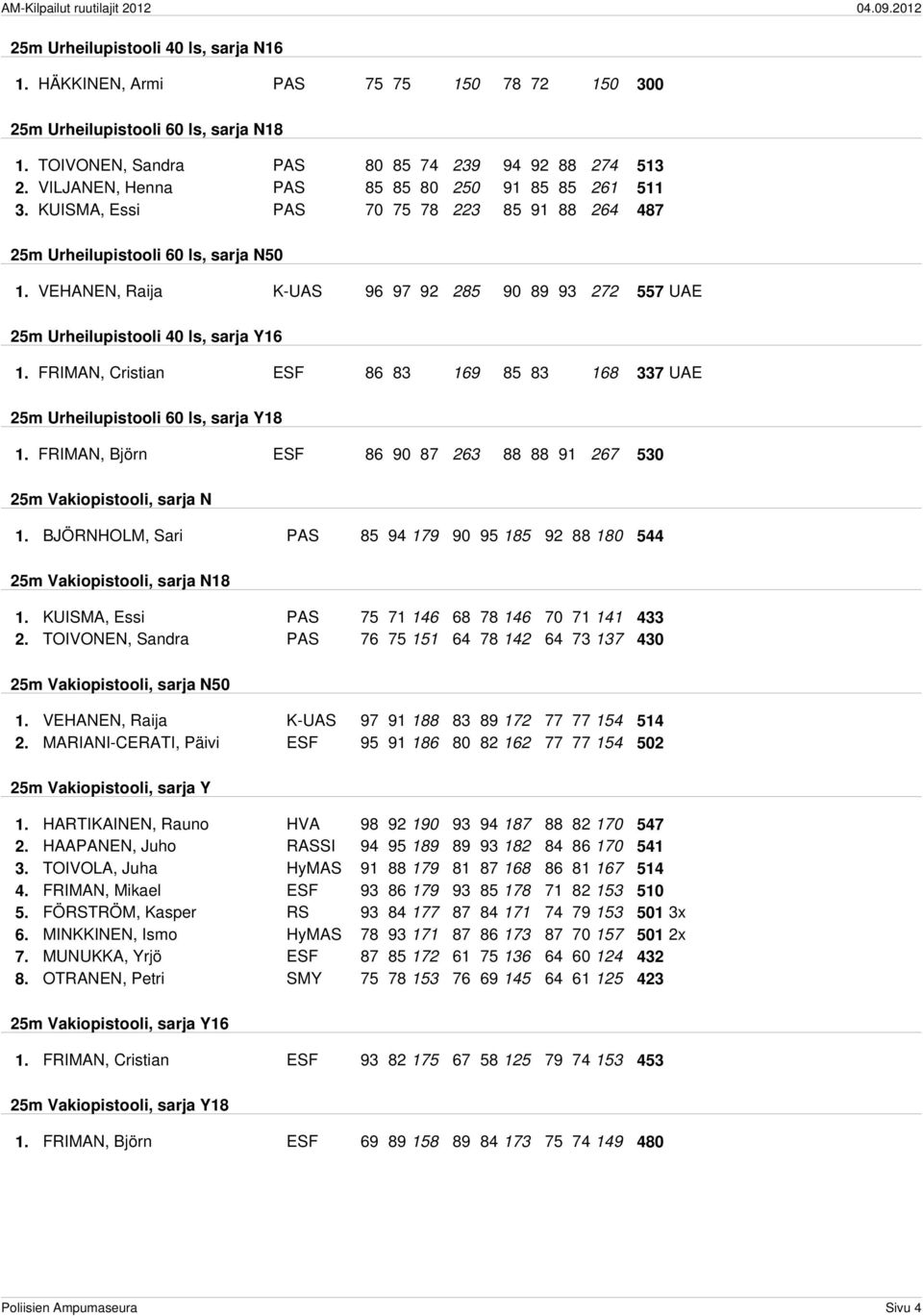 VEHANEN, Raija K-UAS 96 97 92 285 90 89 93 272 557 UAE 25m Urheilupistooli 40 ls, sarja Y16 1. FRIMAN, Cristian ESF 86 83 169 85 83 168 337 UAE 25m Urheilupistooli 60 ls, sarja Y18 1.