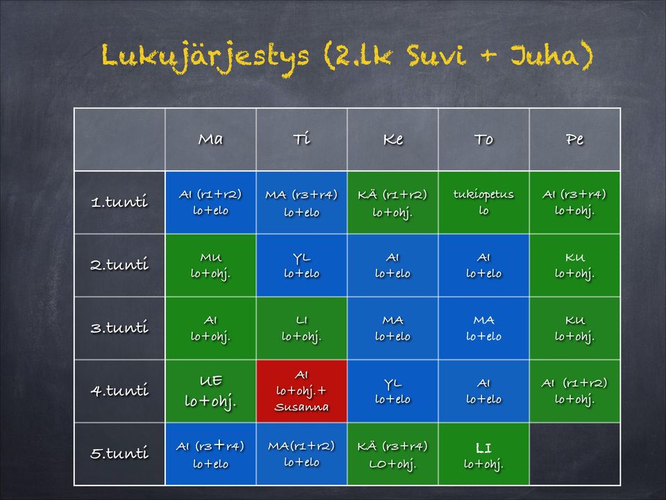 (r3+r4) 2.tunti MU YL KU 3.tunti LI MA MA KU 4.