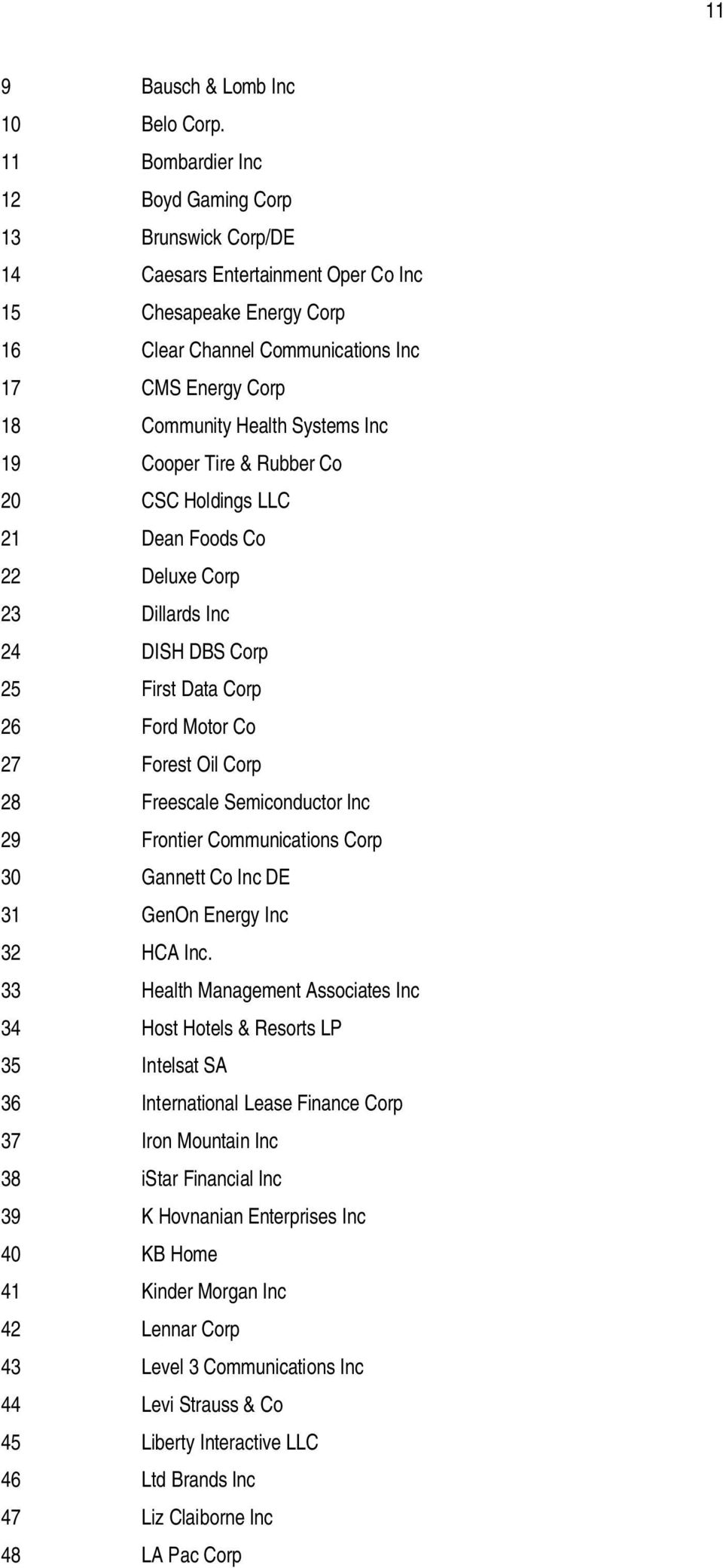 Systems Inc 19 Cooper Tire & Rubber Co 20 CSC Holdings LLC 21 Dean Foods Co 22 Deluxe Corp 23 Dillards Inc 24 DISH DBS Corp 25 First Data Corp 26 Ford Motor Co 27 Forest Oil Corp 28 Freescale