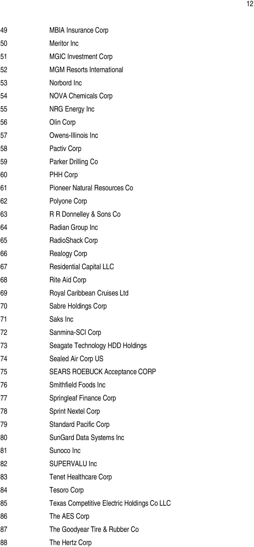 Aid Corp 69 Royal Caribbean Cruises Ltd 70 Sabre Holdings Corp 71 Saks Inc 72 Sanmina-SCI Corp 73 Seagate Technology HDD Holdings 74 Sealed Air Corp US 75 SEARS ROEBUCK Acceptance CORP 76 Smithfield